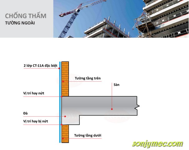 sơn chống thấm tường ngoài trời cao cấp jymec