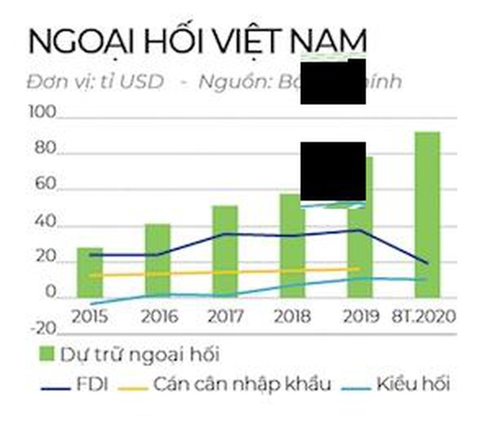 100 tỉ USD ngoại hối: Điểm sáng từ xuất khẩu