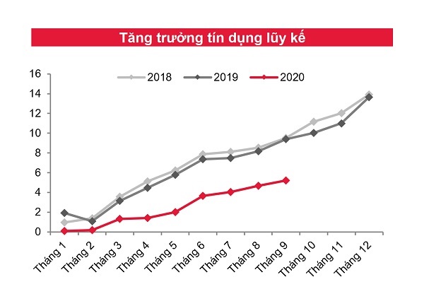 Vốn rẻ lợi ai? - Ảnh 2.