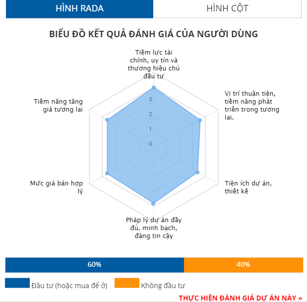 Top 9 dự án nổi bật tại thành phố Thủ Đức - Ảnh 10