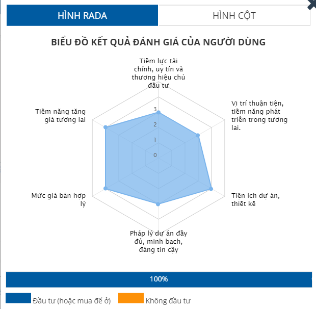 Top 9 dự án nổi bật tại thành phố Thủ Đức - Ảnh 12