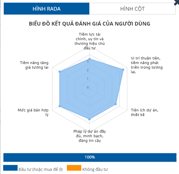 Top 9 dự án nổi bật tại thành phố Thủ Đức - Ảnh 14