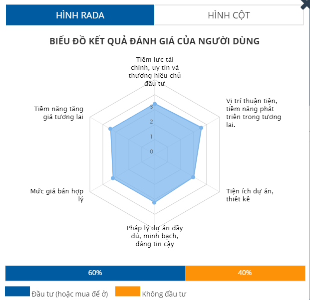 Top 9 dự án nổi bật tại thành phố Thủ Đức - Ảnh 16