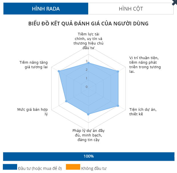 Top 9 dự án nổi bật tại thành phố Thủ Đức - Ảnh 2