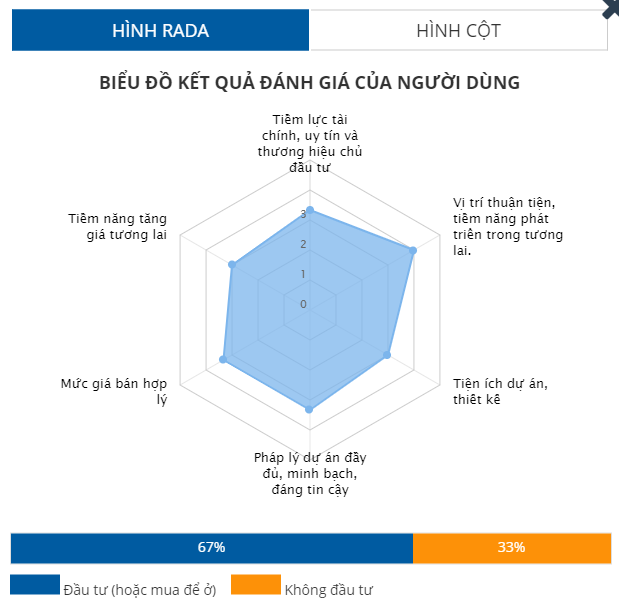 Top 9 dự án nổi bật tại thành phố Thủ Đức - Ảnh 4