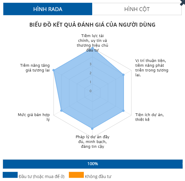 Top 9 dự án nổi bật tại thành phố Thủ Đức - Ảnh 8