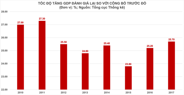  Kinh tế Việt Nam bắt đầu làm quen với tầm cấp mới  - Ảnh 2.