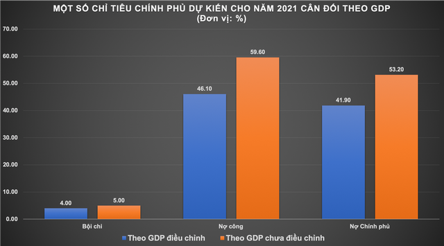  Kinh tế Việt Nam bắt đầu làm quen với tầm cấp mới  - Ảnh 3.