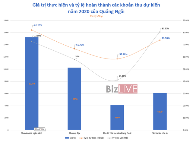 Hai thái cực của bức tranh ngân sách năm 2020 - Ảnh 2.