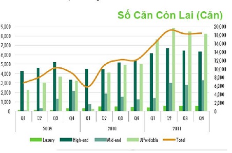 TPHCM cân nhắc mua lại căn hộ tồn đọng