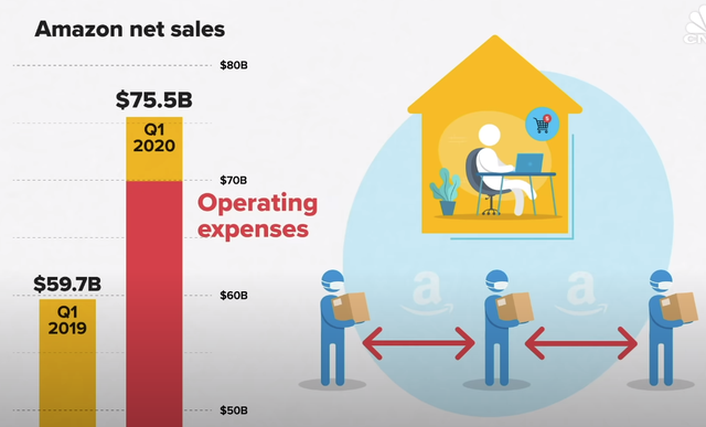 Tại sao Amazon muốn khách hàng mua ít hơn trong mùa dịch Covid-19? - Ảnh 1.