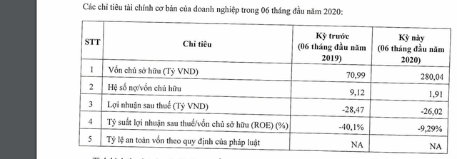 Bộ ba nữ “đại gia” địa ốc: Cùng nhảy vào cuộc đua trái phiếu, cùng báo lỗ - 1