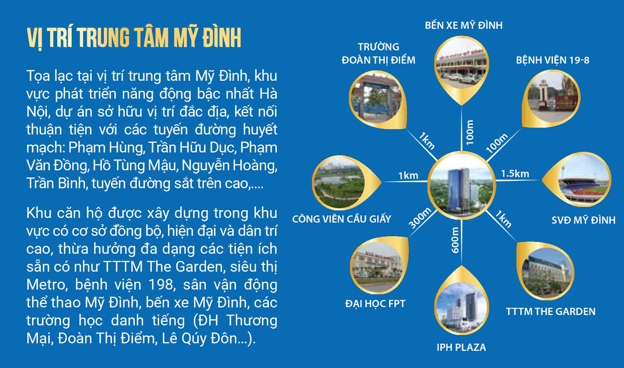 liên kết vùng chung cư flc green home