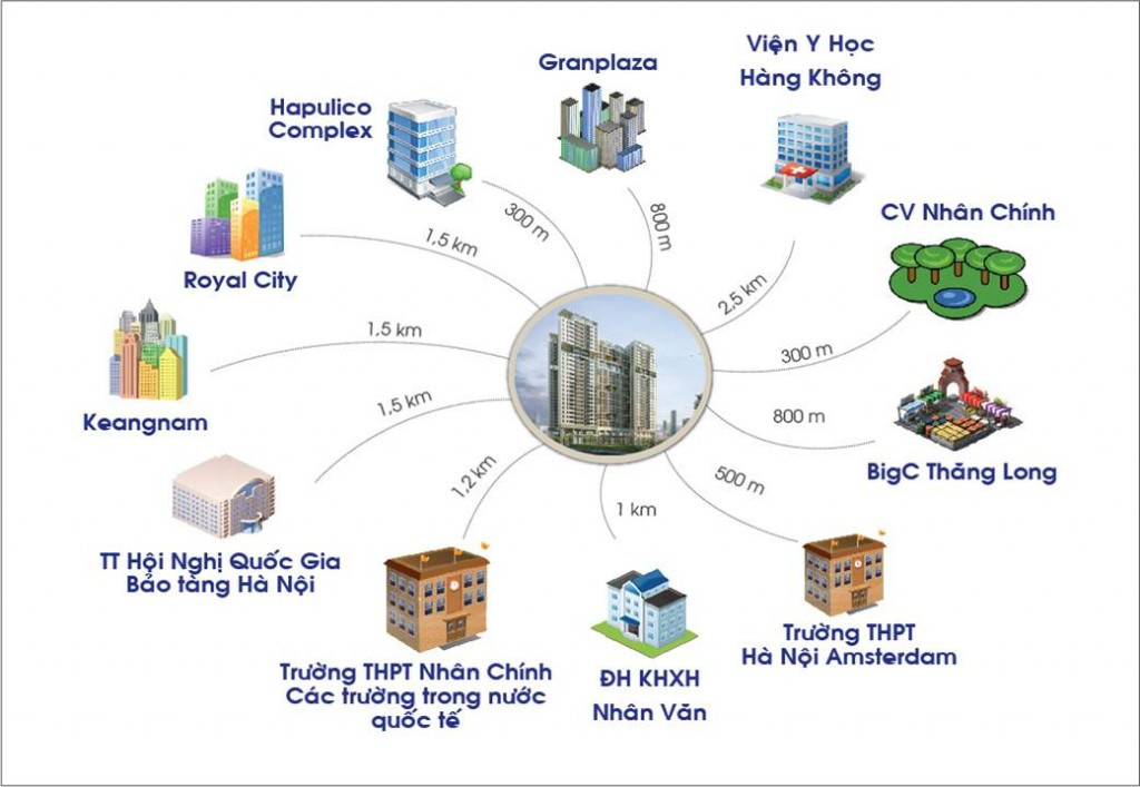 liên kết vùng của chung cư quang minh tower