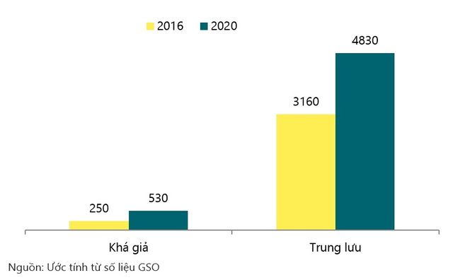 nguoi giau tang nhanh dau tu bds len ngoi