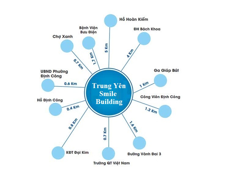 liên kết vùng chung cư c46 bộ công an