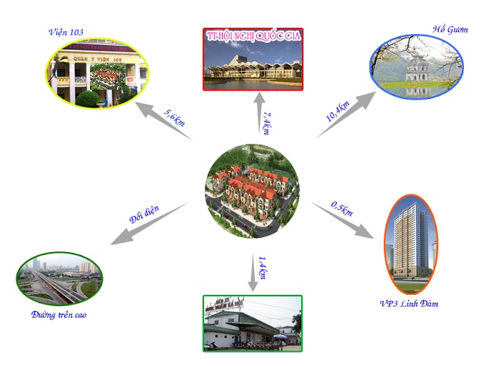 liên kết vùng khu nhà ở thấp tầng hoàng liệt