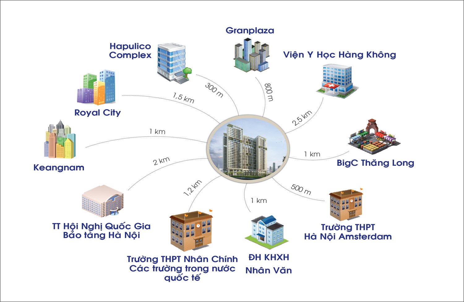 tiện ích chung cư golden west lê văn thiêm