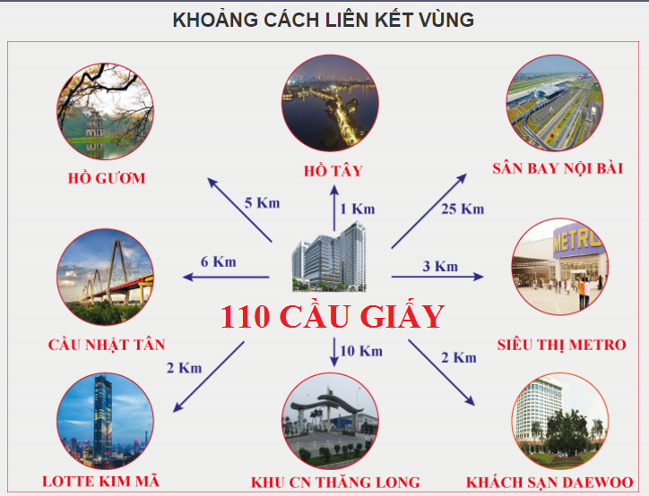 liên kết vùng chung cư 110 cầu giấy