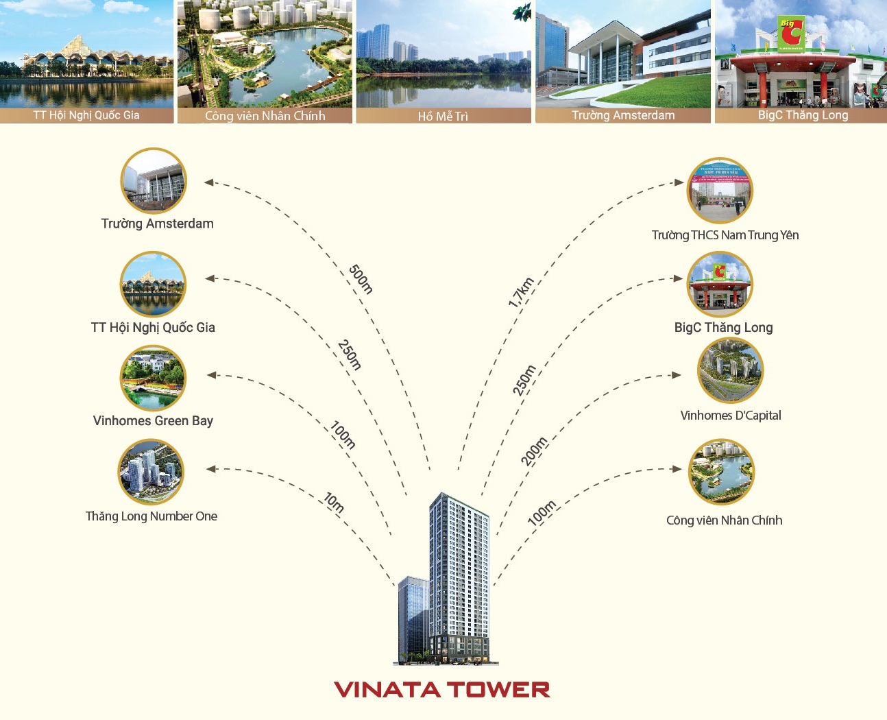 liên kết vùng chung cư vinata tower