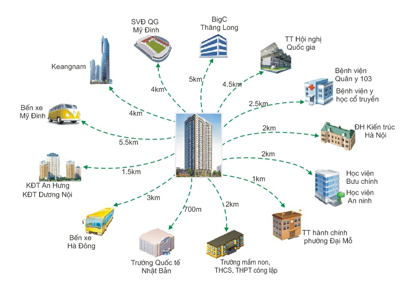 liên kết vùng chung cư startup tower