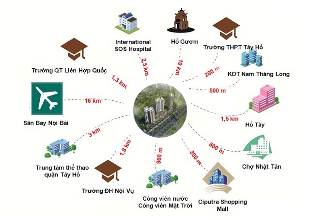 liên kết vùng dự án udic westlake