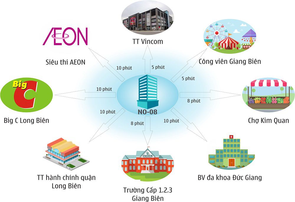 vị trí n08 giang biên