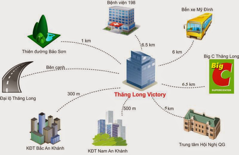 liên kết vùng chung cư thăng long capital