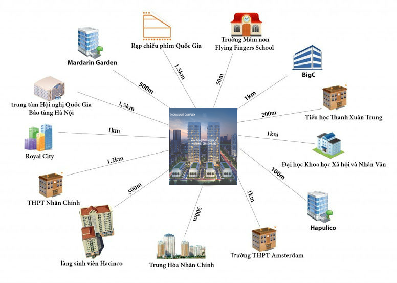 liên kết vùng chung cư thống nhất complex