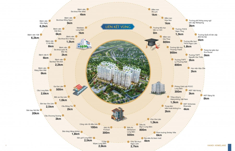 liên kết vùng chung cư hà nội homeland