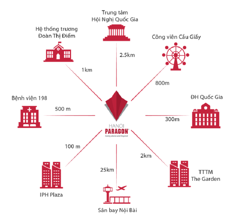 liên két vùng chung cư hà nội paragon