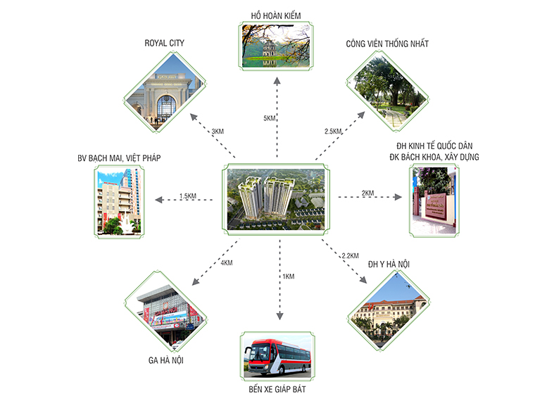 liên kết vùng chung cư sky central