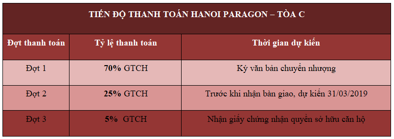 tiến độ thanh toán hà nội paragon