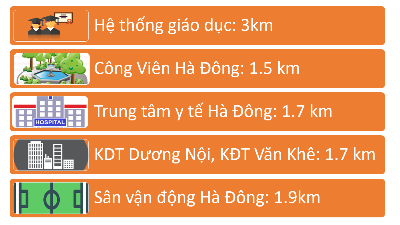 liên kết vùng him lam vạn phúc