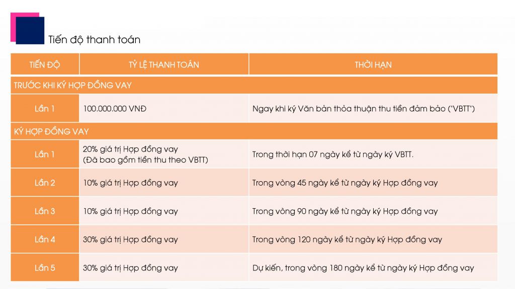 tiến độ thanh toán shophouse flamingo night street