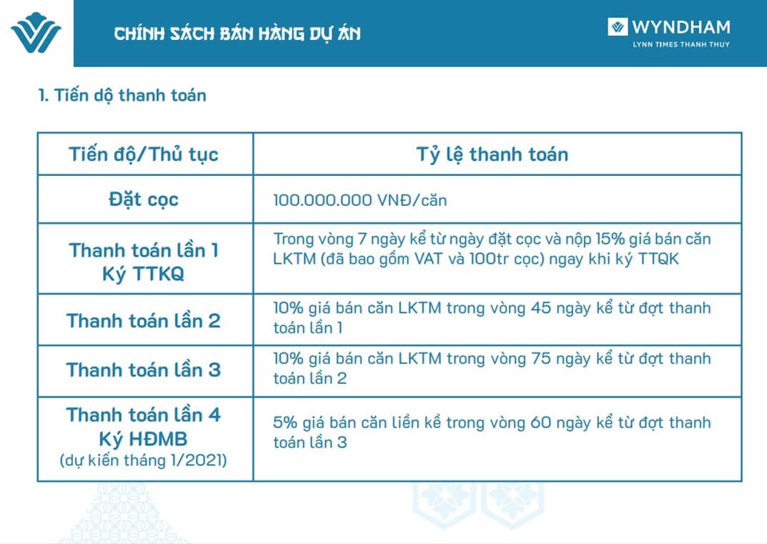 chính sách bán hàng liền kề thương mại 1