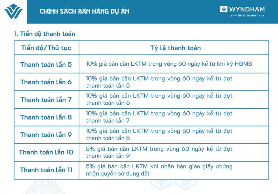 chính sách bán hàng liền kề thương mại 2