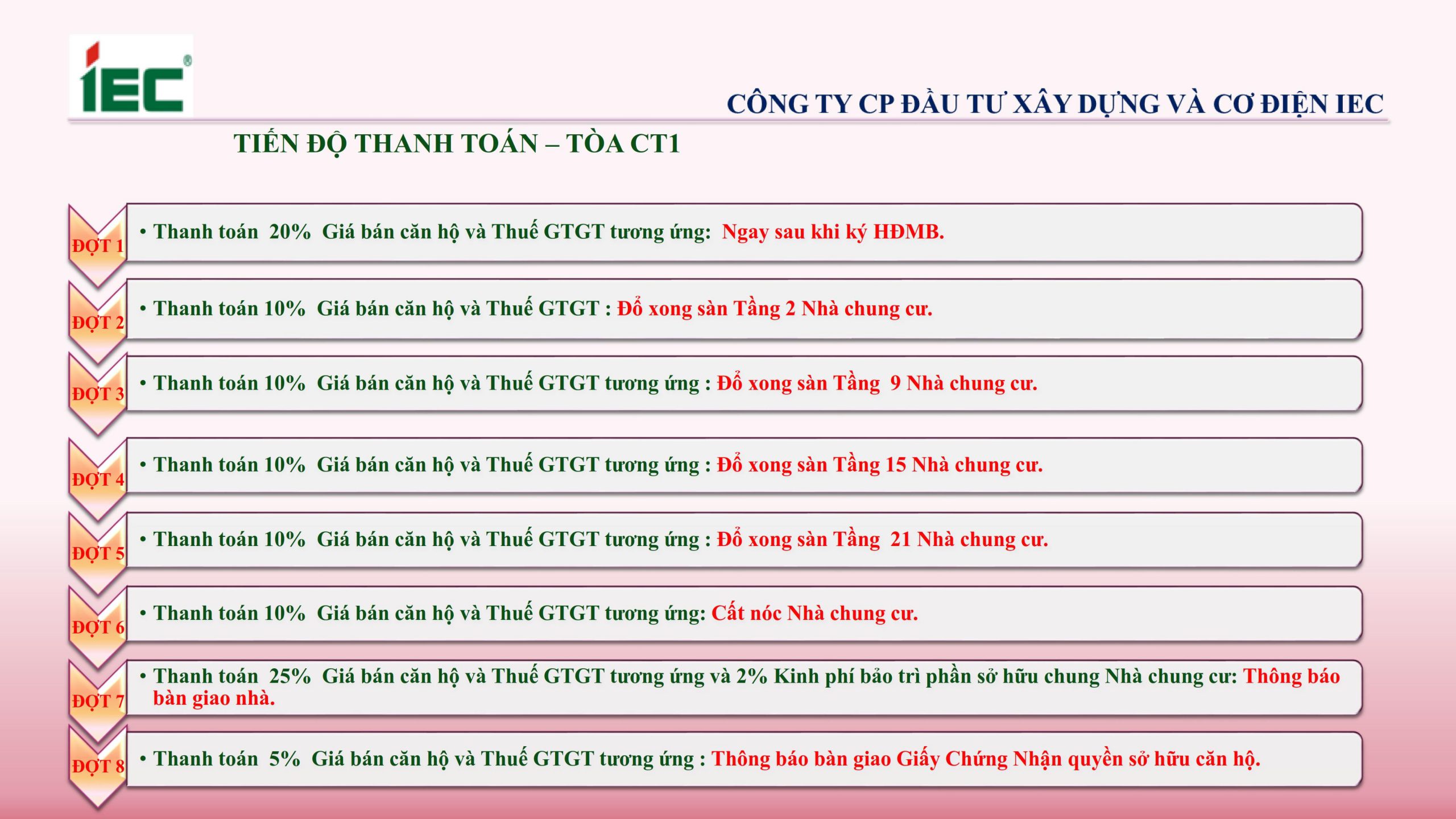 tiến độ thanh toán nhà ở xã hội iec residences tòa ct1