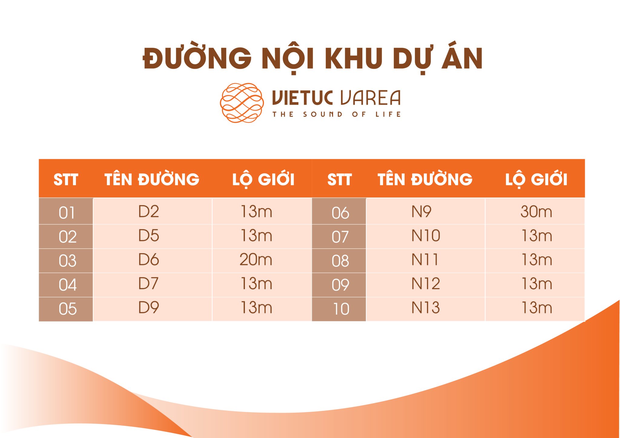 quy chuẩn đường nội bộ dự án việt úc varea long an