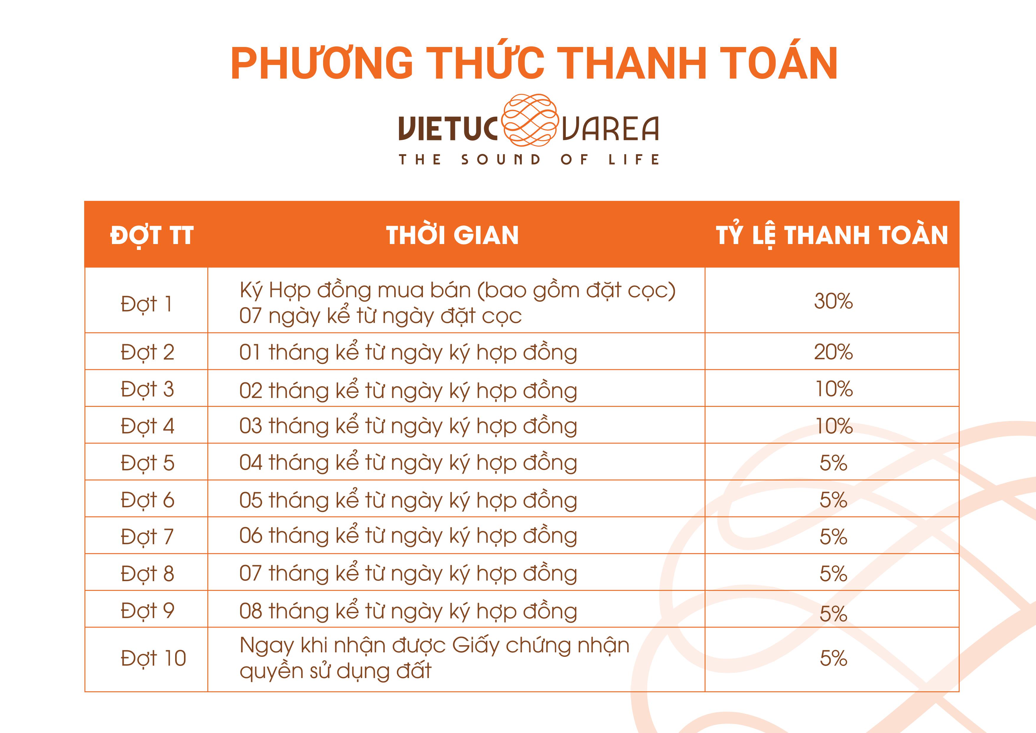 phương thức thanh toán dự án vietuc varea long an