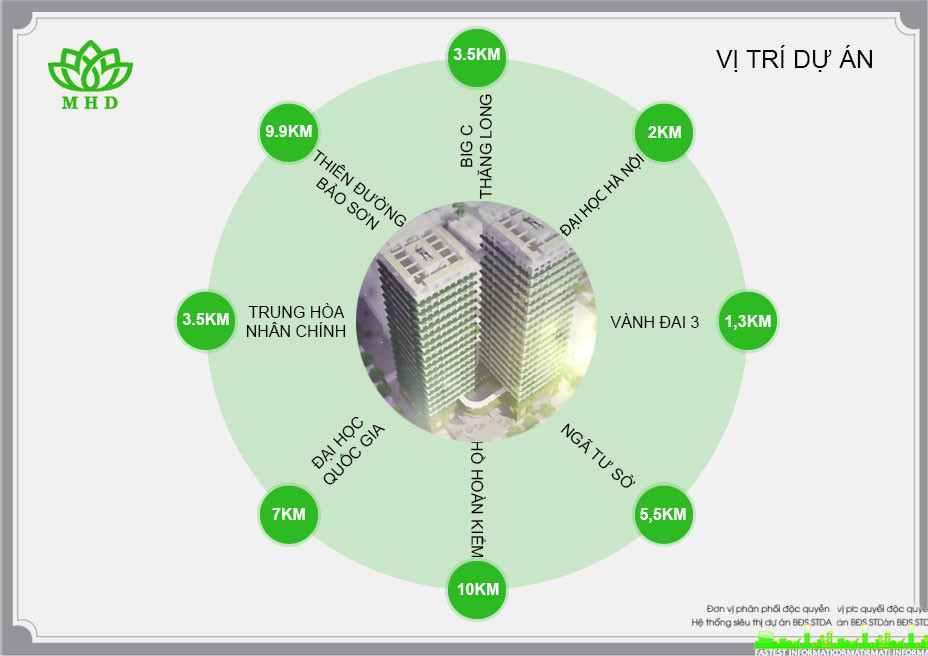 liên kết vùng dự án mhd trung văn