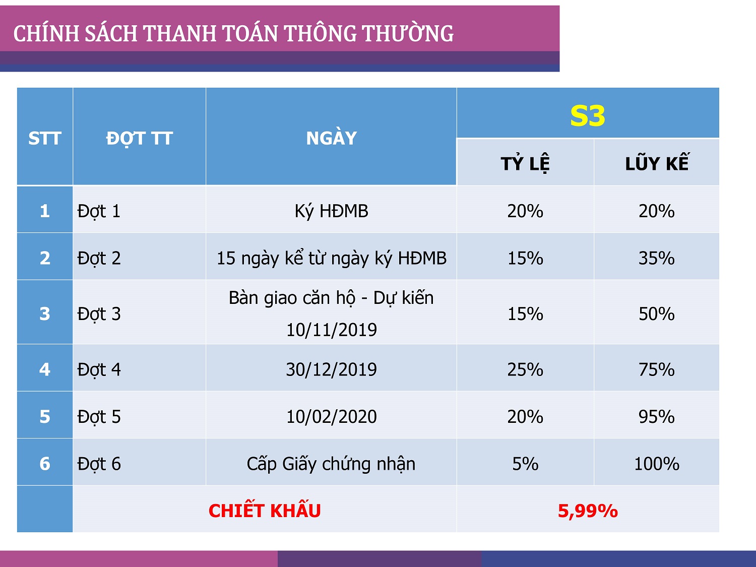 tiến độ thanh toán dự án