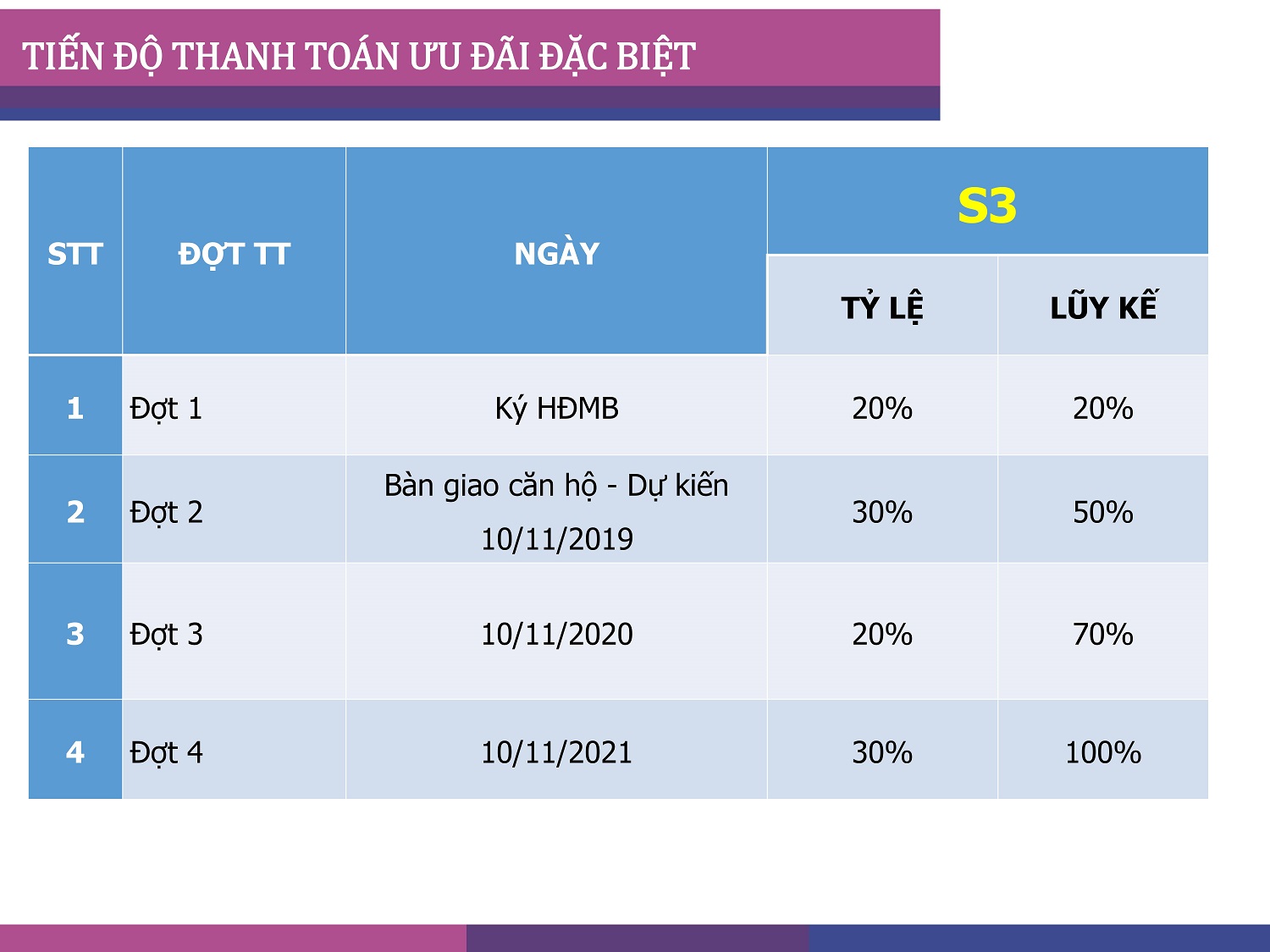 tiến độ thanh toán dự án