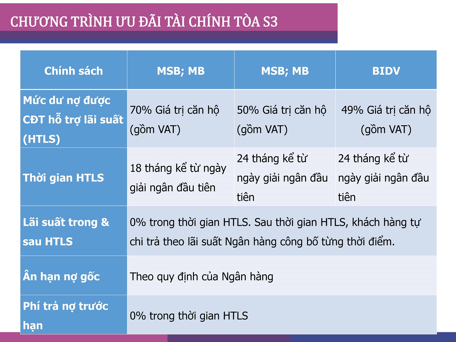 tiến độ thanh toán dự án