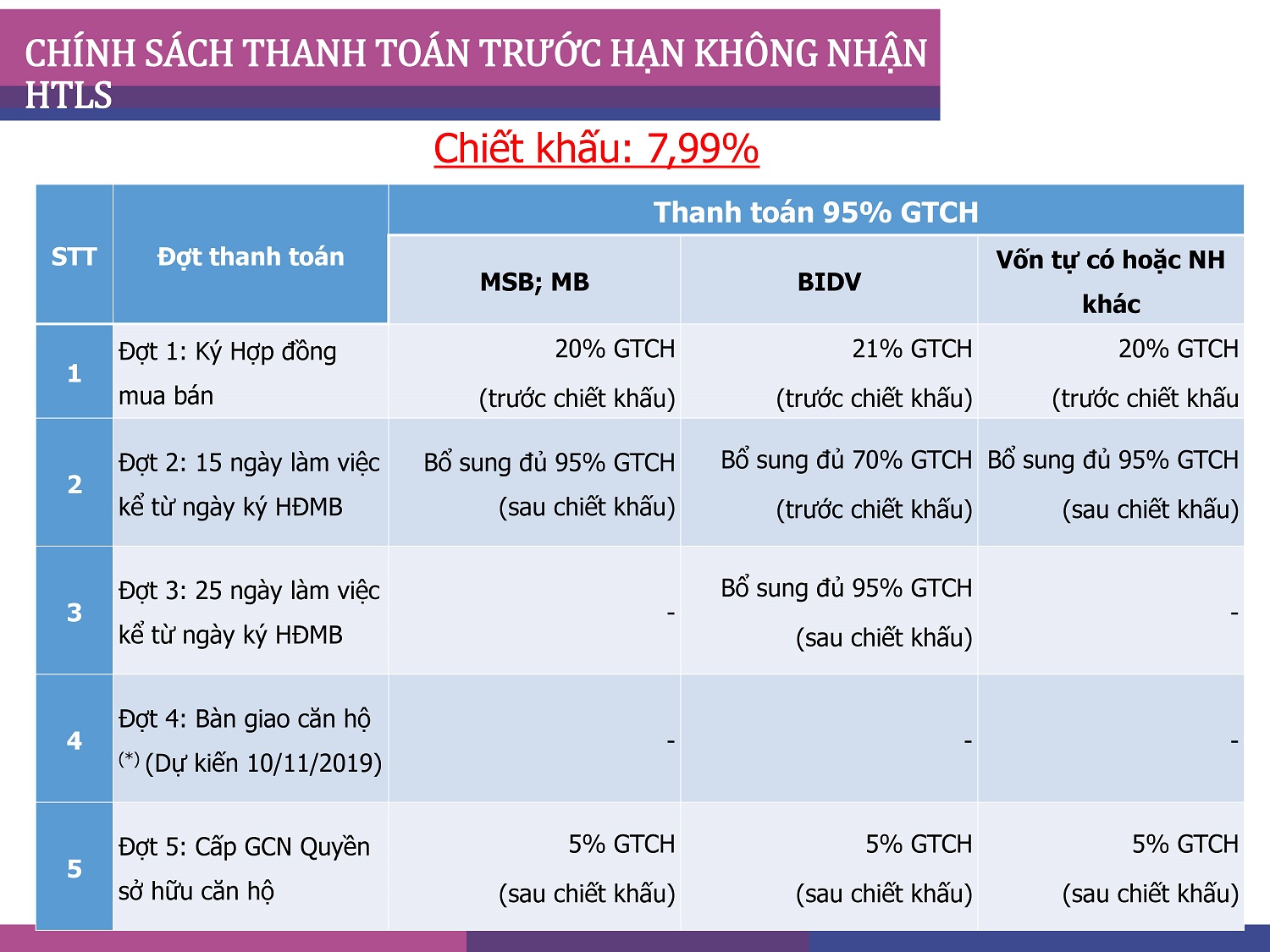 tiến độ thanh toán dự án