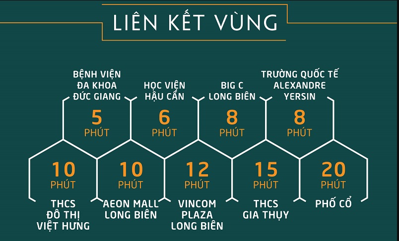 liên kết vùng chung cư bình minh garden