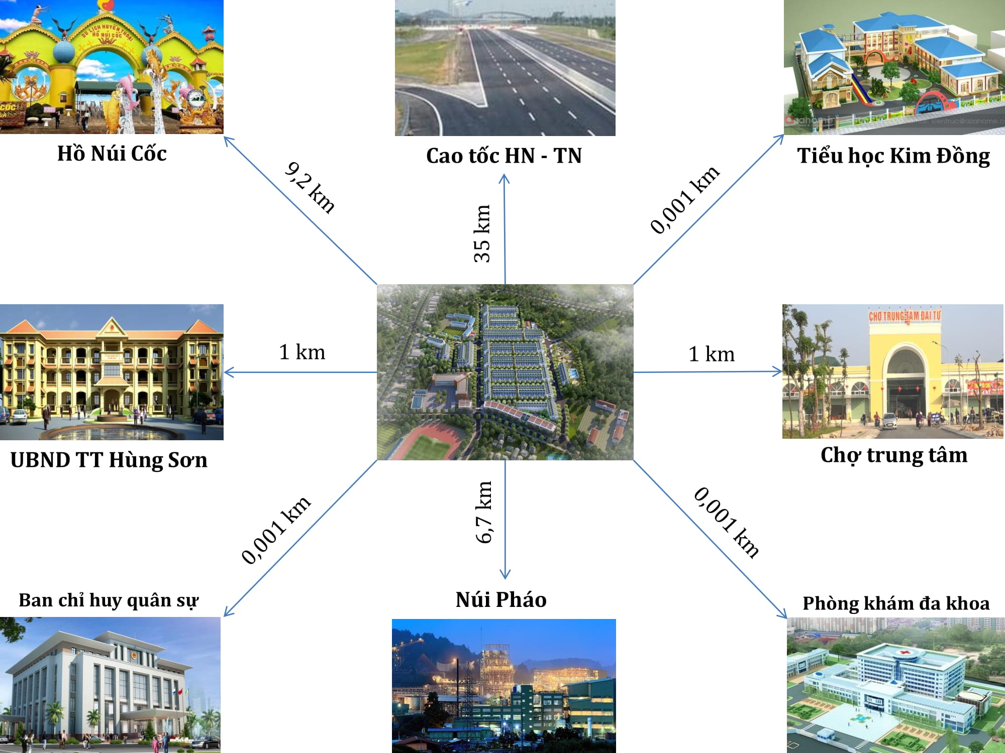 liên kết vùng dự án đại từ garden city