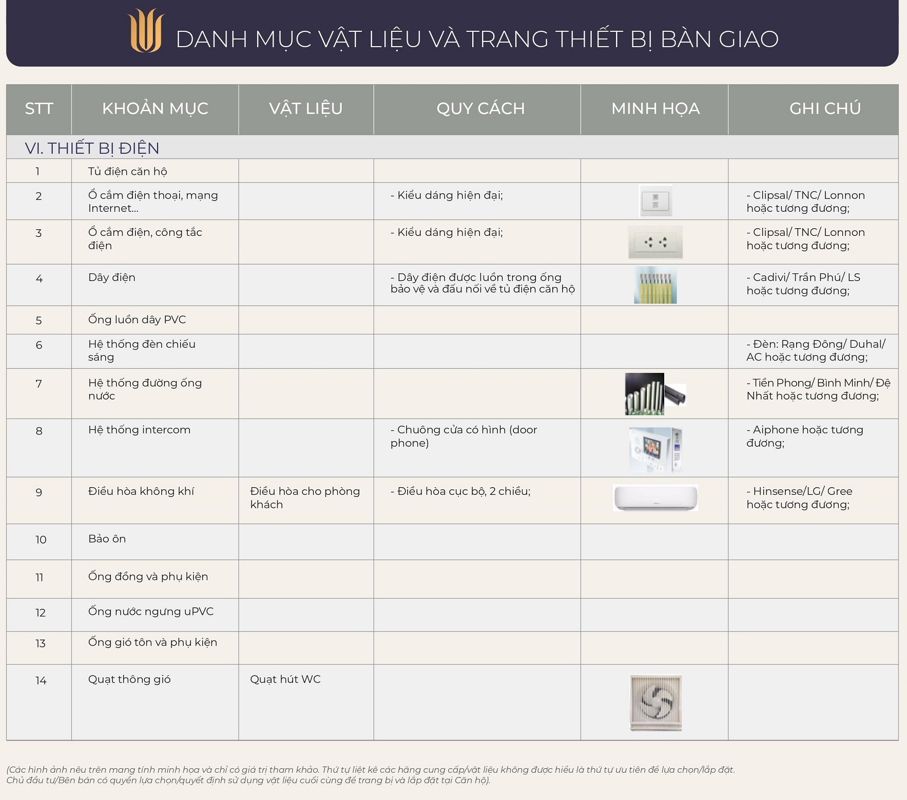 danh mục nội thất bàn giao căn hộ imperia smart city