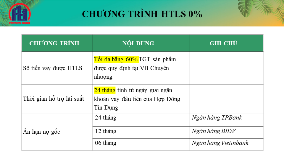 tiến độ thanh toán