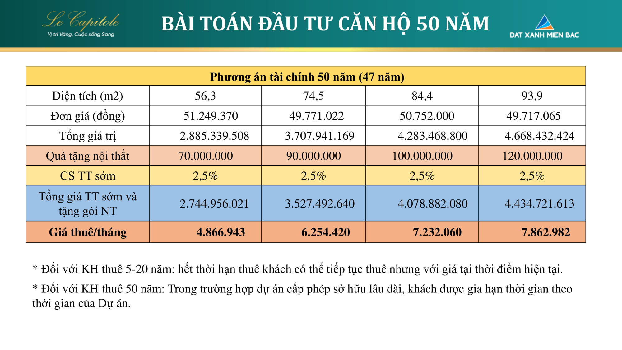 cho thuê căn hộ le capitole thái thịnh